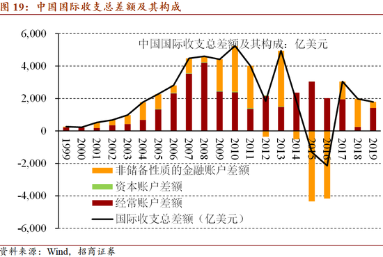 十四五规划gdp目标图_汪涛 十四五 规划预计进一步淡化GDP增长目标