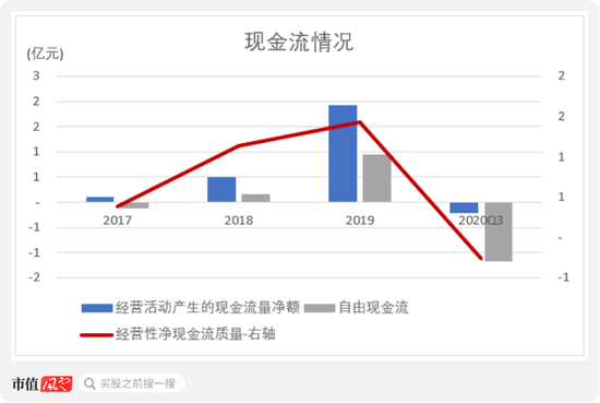 中通快递运营,中通快递运营方案