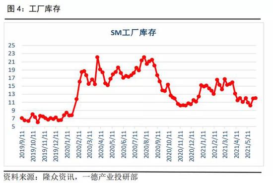 苯乙烯:供增需弱,库存预期增加,盘面锚定远月成本