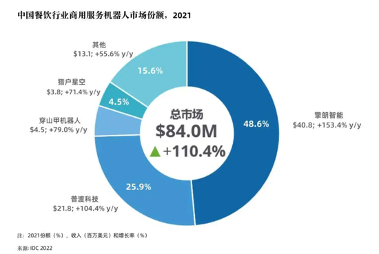 图片来源：IDC