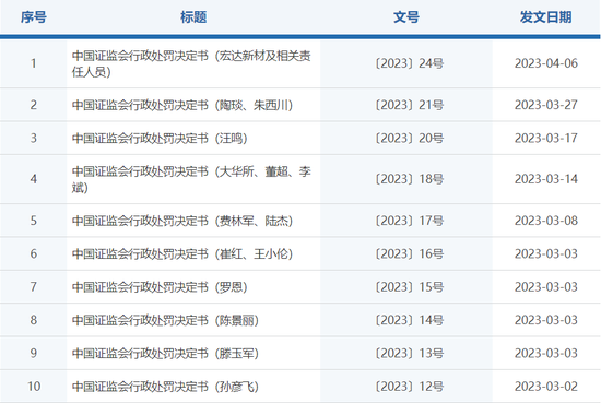 等待“易主”的民生证券，监管处罚，卷入纠纷......