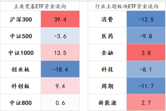 【指数研究洞察周报】外部环境好转 A股性价比继续提升