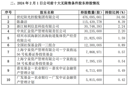 多位投资大佬调仓大曝光：夏俊杰、丘栋荣加仓新经典