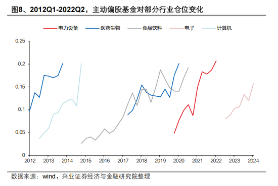 兴证策略张启尧:对中国主动投资的未来应当更有信心,中国主动权益基金长期多数跑赢指数,而美国长期跑输 第8张 兴证策略张启尧:对中国主动投资的未来应当更有信心,中国主动权益基金长期多数跑赢指数,而美国长期跑输 第8张