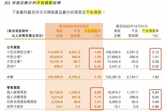 来源:九台农商银行2024年中期财报