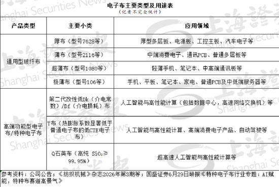 电子布价格一路走高，上游设备也火了