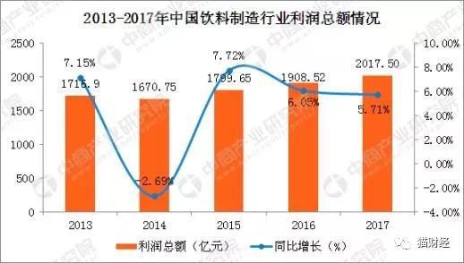 数据来源：国家统计局、中商产业研究院整理