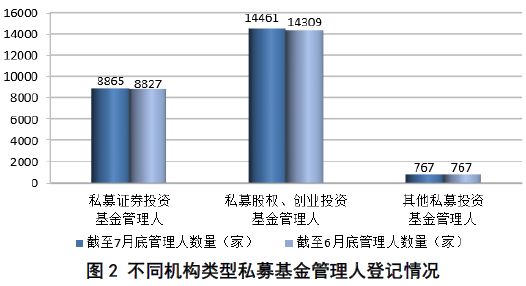 中基协:私募基金公司达24093家 规模12.79万亿