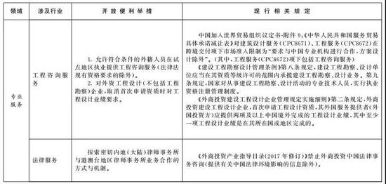 附件3