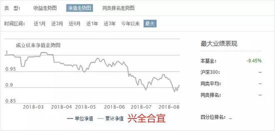 年薪160万招聘FOF基金经理 揭基金公司盈利三