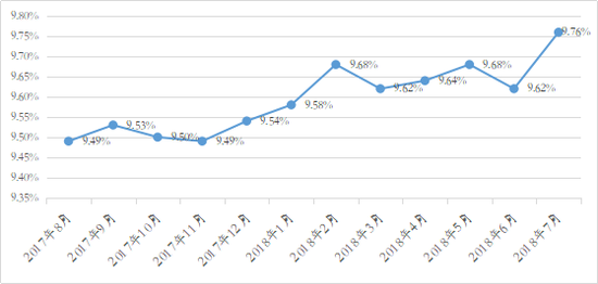 数据来源：网贷之家&nbsp;&nbsp;如是金融研究院