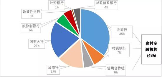 农村金融机构成重灾区 农商行领罚2230万元