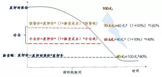 数据来源:如是金融研究院