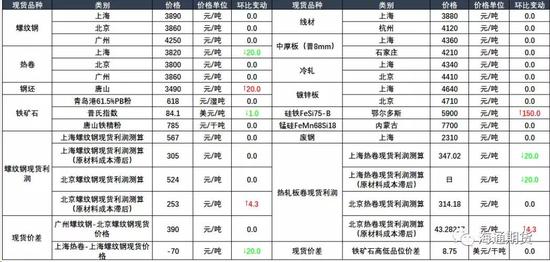 期货市场价差监测