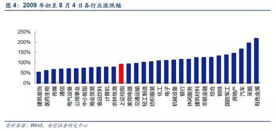 GDP经济重心_中国gdp经济增长图(2)