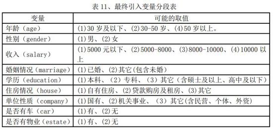 神龙国际 老刀排列三2019291期:19两码本期开出,参考全奇组合出现