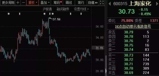 市值竟被“新兵”超越 这家百年老店发生了什么?