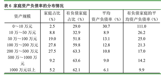 中国城镇居民家庭户均总资产317.9万元 房产占比近七成