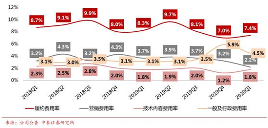 唯品会供应商运营,唯品会供应商运营怎么样