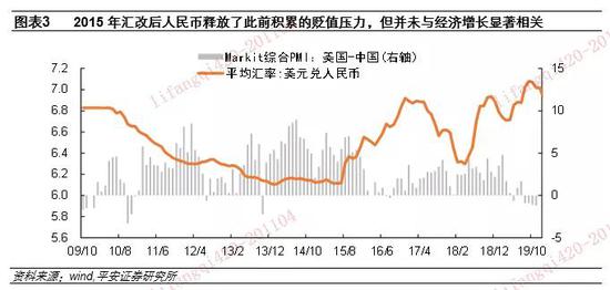 gdp汇率升值中美_汇率成中美经济对话焦点之一 人民币终结四连跌