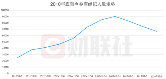 wind数据分析师,wind数据分析员