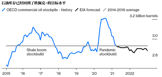 Source: U.S. Energy Information Administration