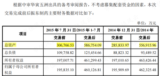 58亿“人造”横财，老板的格局就值23亿！振东制药：损了公司，肥了老板，坑了股民，又一个财务舞弊故事