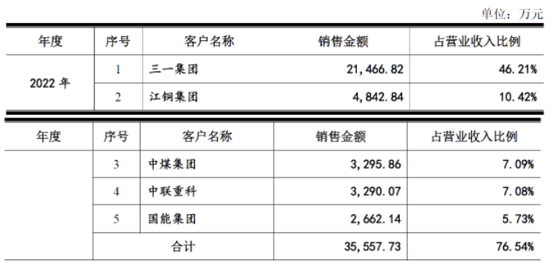 IPO审10过8，科创板一家被否，未能充分揭示上市前净资产为负的风险