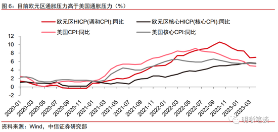 人民币汇率为何破7？