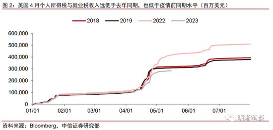 人民币汇率为何破7？