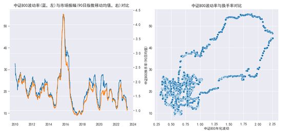 中金固收：能否走出低波动的回响