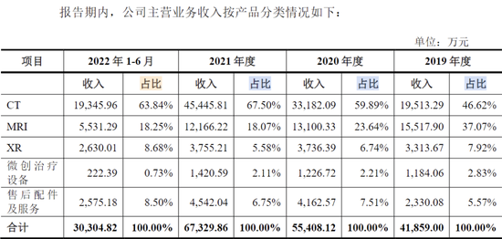 深交所决定 终止！深圳安科撤回首发上市申请
