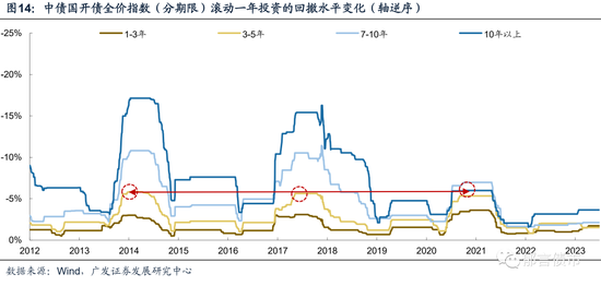 债务降成本是债市长牛的底层逻辑