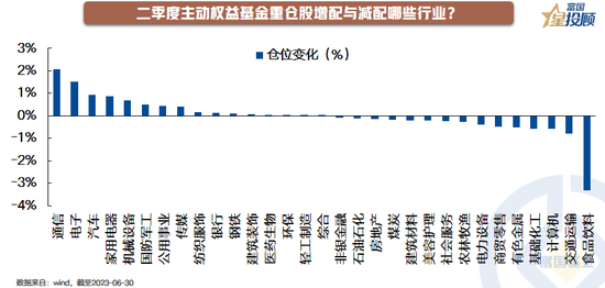 定期报告暗藏财富密码!基金二季报应该如何看?