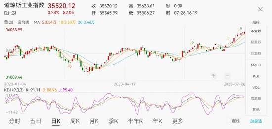 美联储宣布：加息！鲍威尔发声：释放重磅信号→