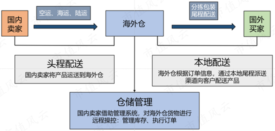 上半年业绩暴涨8倍，实控人却先减持为敬了！乐歌股份到底是变好了，还是变坏了？