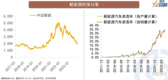 富国基金：从竞争格局看行业，以能源、养殖、白酒为例