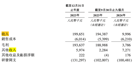 旺山旺水要上市，面临两个大风险！  第3张