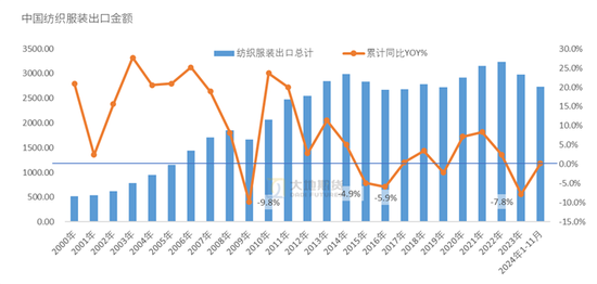 大地期货棉花半年报:“加关税”预期下的“危”与“机” 第47张 大地期货棉花半年报:“加关税”预期下的“危”与“机” 第47张