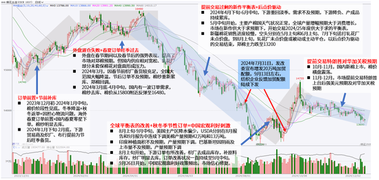 大地期货棉花半年报:“加关税”预期下的“危”与“机” 第6张 大地期货棉花半年报:“加关税”预期下的“危”与“机” 第6张
