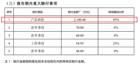 来源:2025年一季度偿付能力报告