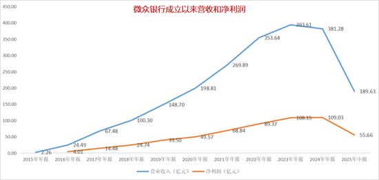 来源:企业预警通,看懂经济制图