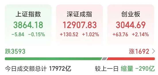 利好来了!直线涨停,封单超17万手