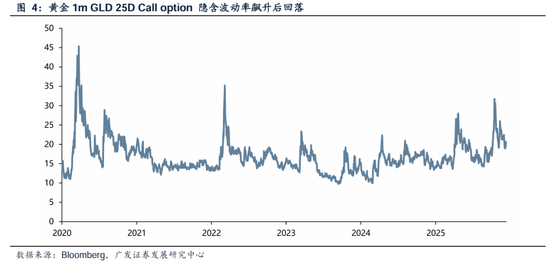 广发证券刘晨明：黄金，不确定性时代的确定性资产
