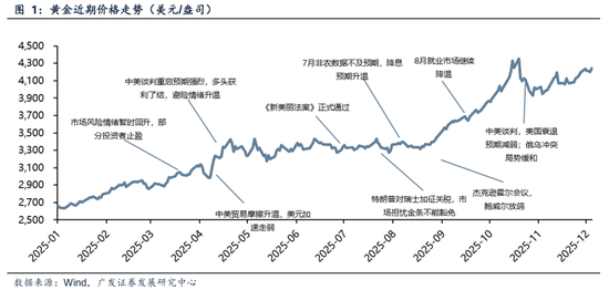 广发证券刘晨明：黄金，不确定性时代的确定性资产