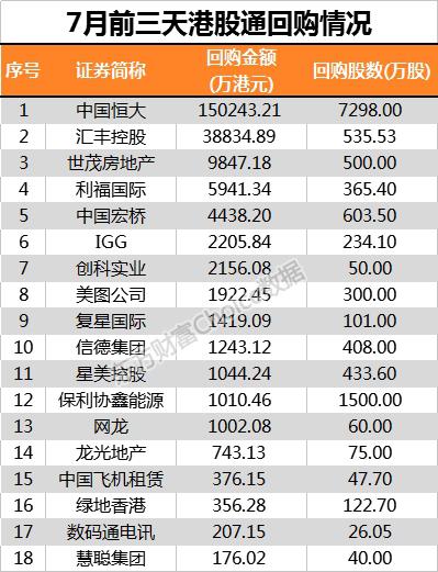 数据来源：东方财富Choice数据