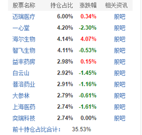 经历了年内24%的回撤后,这只迷你基金决定“躺平”?