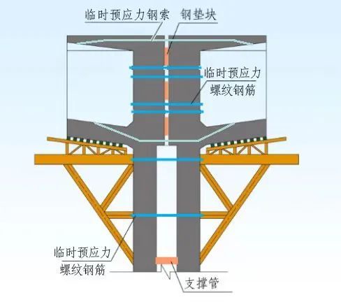 ▲ 深水区引桥结构图 (图源:铁四院严爱国团队)