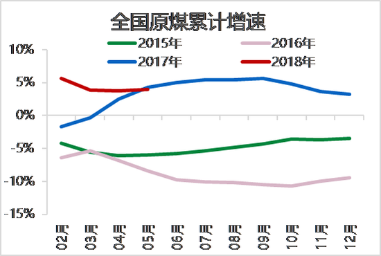 图2 全国煤炭进口量