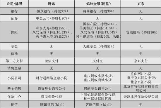 ATJ牌照布局一览